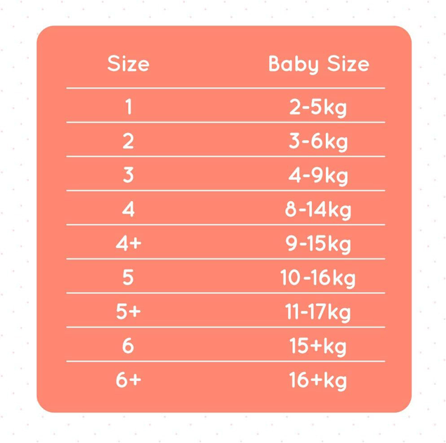 Pieluchy Mama Bear Rozmiar 1 (2-5 kg) Słoniki 48 szt (5400606982871) - obraz 7