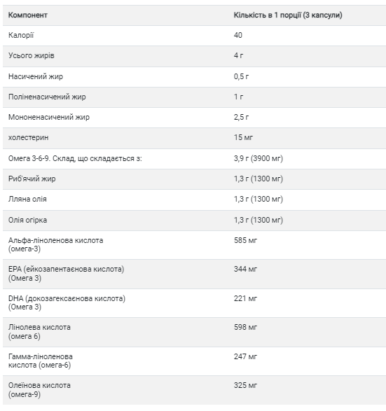 Omega 3-6-9 1300mg - 120 softgels - зображення 2