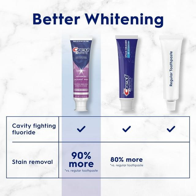 Відбілююча зубна паста Crest 3D White Radiant Mint для зубного каменю та безпечного відбілювання |комплект 3 шт.| 280 г Made in USA - зображення 8