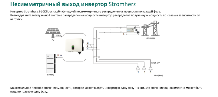 Сонячна гібридна станція Stromherz S-10K-3Р-ESS-UA (10kW 6.9kWh) - зображення 10