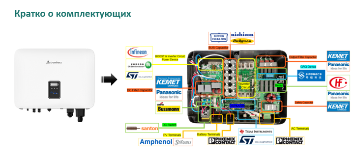 Сонячна гібридна станція Stromherz S-10K-3Р-ESS-UA (10kW 6.9kWh) - зображення 13