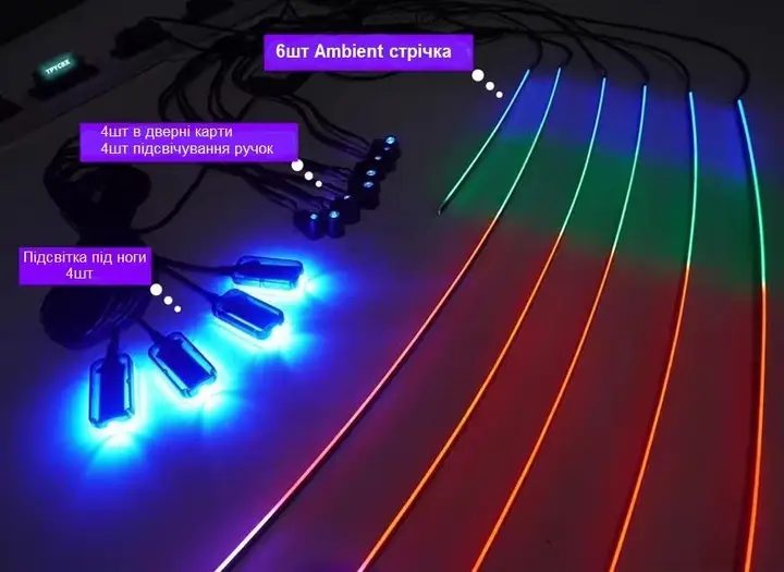 Універсальне неадресне контурне LED підсвічування DYNAMIC Ambient Light у салон авто 14 в 1 - зображення 3