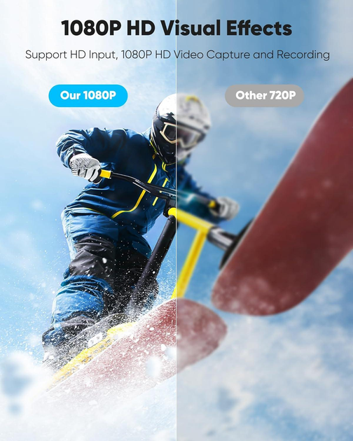 ​Карта видеозахвата Highwings Video Capture Card, 4K HDMI to USB A/Type-C 1080P 60FPS - изображение 7