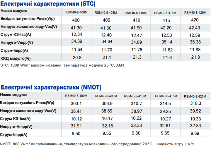 Сонячна батарея Risen RSM40-8-415M - зображення 2