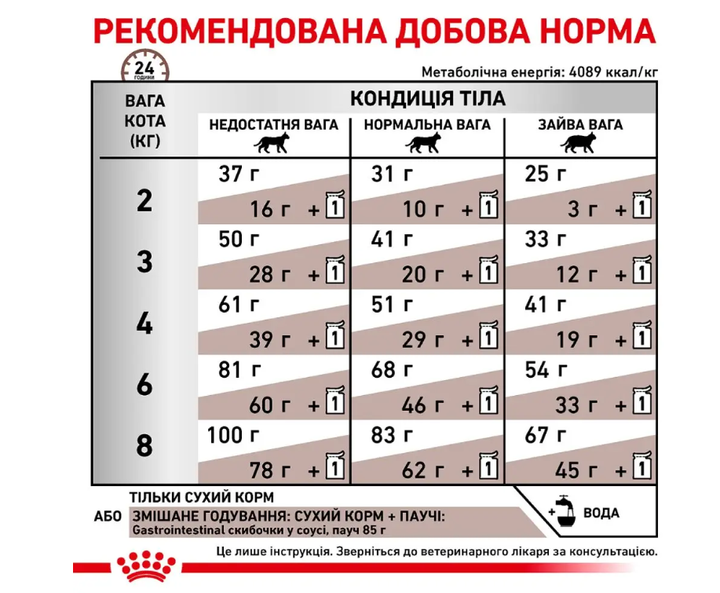 Сухой корм для котов Royal Canin Gastro Intestinal 400 г 39050041 - изображение 6