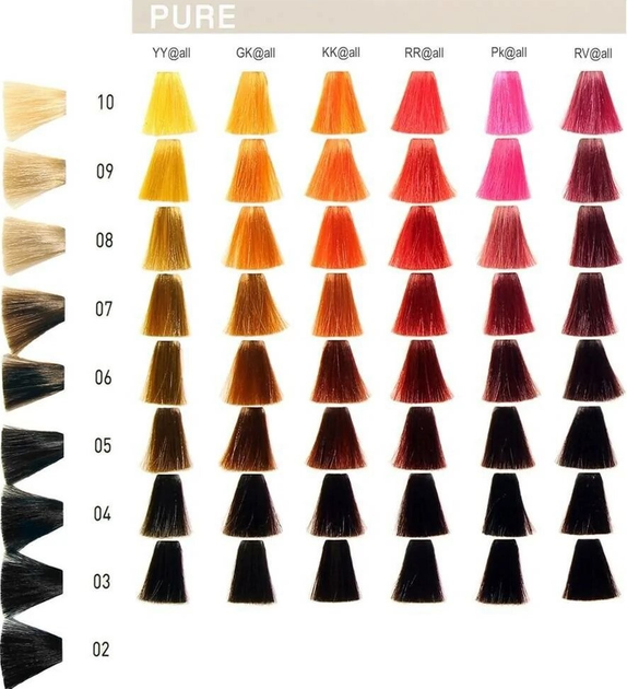Фарба для волосся Goldwell Elumen Long Lasting Hair Color Oxidant Free KK.Аll 200 мл (4021609108061) - зображення 2