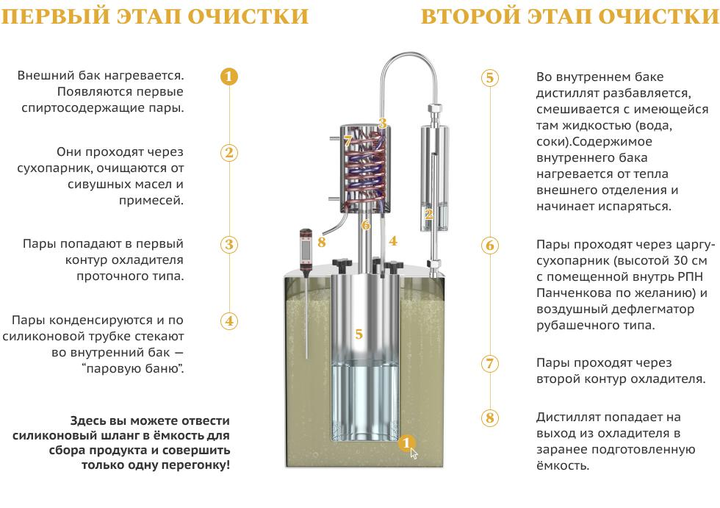 Дистиллятор 20 л, с сухопарником, Малиновка, Двойной перегон