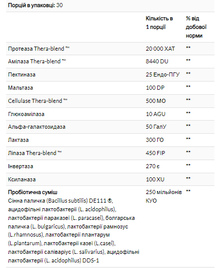 Ферменты с пробиотиками Enzymedica Digest Basic+Probiotics 30 капсул - изображение 2