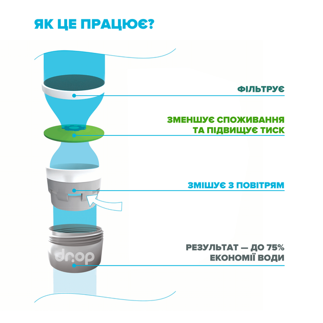 Водозберігаючий аератор DROP PM03T-22 для змішувача - Економія 75%, 3 л/хв, внутрішня F 22 мм - зображення 4