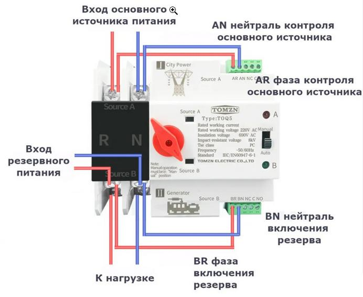 АВР TOMZN. Автоматичний перемикач з електромережі на генератор ...