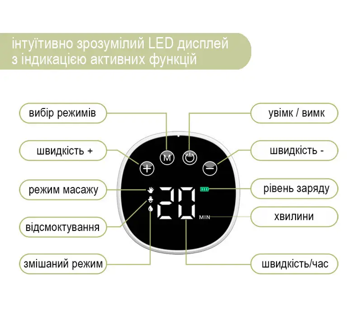 Молокоотсос электрический аккумуляторный компактный с дисплеем режимом массажа низким уровнем шума 11,2x14,2x7,4 см (477398-Prob) Белый - Фото 4 Молокоотсос электрический аккумуляторный компактный с дисплеем режимом массажа низким уровнем шума 11,2x14,2x7,4 см (477398-Prob) Белый - изображение 4