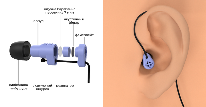 Тактические ушные затычки с искусственной барабанной перепонкой DEFENSE PLUG 25DB Универсальный - изображение 2