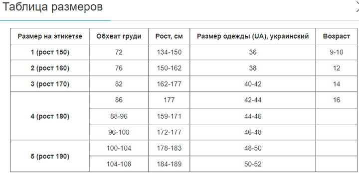 Кімоно для джиу-джитсу синє підліткове CORE Pro (бавовна, р-р 3 (140см), щільність 350г на м2, синій) (CO-3139-M_3_(зростання_140)) - изображение 7