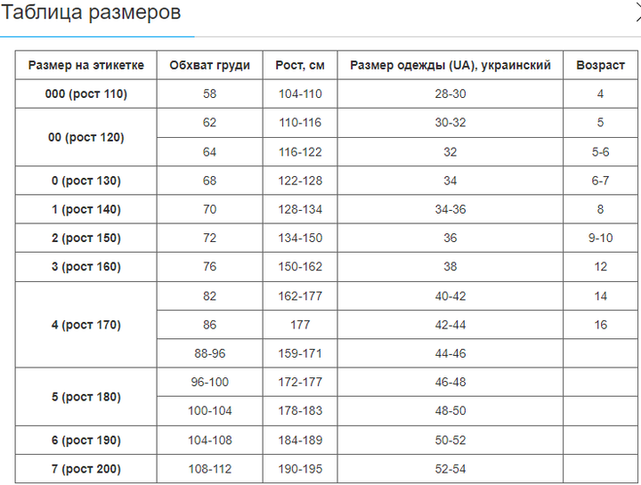 Кімоно для джиу-джитсу синє VELO Luxe (бавовна, р-р 1 (140см), щільність 350г на м2, пояс у комплект не входить, синій) (VL-6651_1_(зростання_140)) - изображение 8