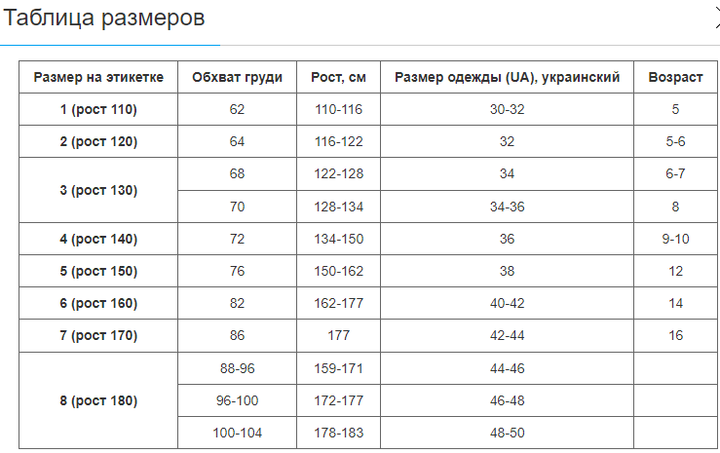 Кімоно для тхеквондо (добок) SP- (бавовна 35%, поліестер 65%-щільність 240г на м2, розмір 8, зріст-180см, білий-чорний) (CO-012_8_(зростання_180)) - изображение 6