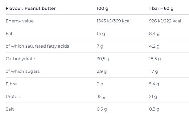 Nutrend, Батончик QWIZZ PROTEIN BAR 35%, печиво + крем, 60 г - 1/12 (821123) - зображення 2