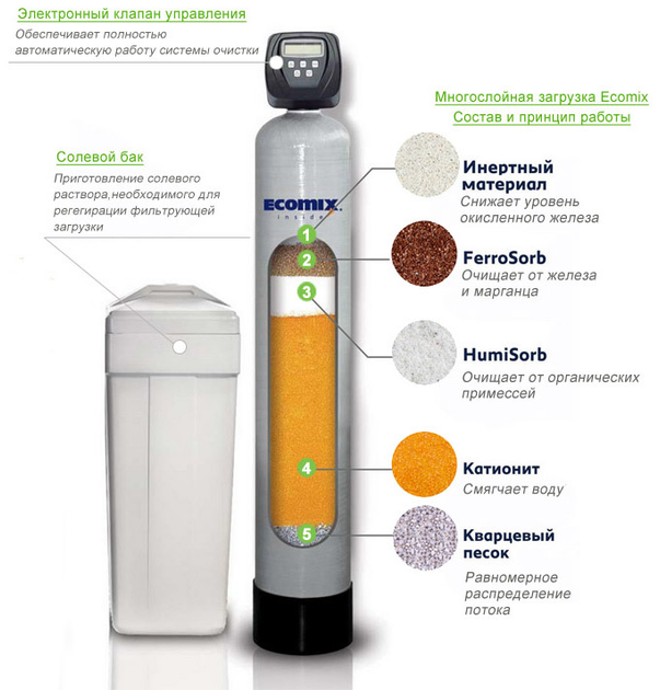Комплексний фільтр Ecosoft FK1054CEMIXA - изображение 7