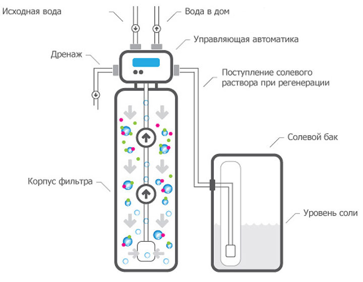 Комплексний фільтр Ecosoft FK1054CEMIXA - изображение 8
