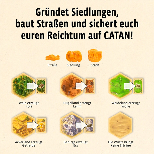 Настільна гра Kosmos Catan Settlers of Catan (4002051682682) - зображення 3