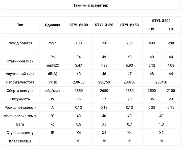 Бытовой вентилятор Dospel STYL 150 S 20 Вт тихий с IPX4 для ванной и кухни - изображение 3