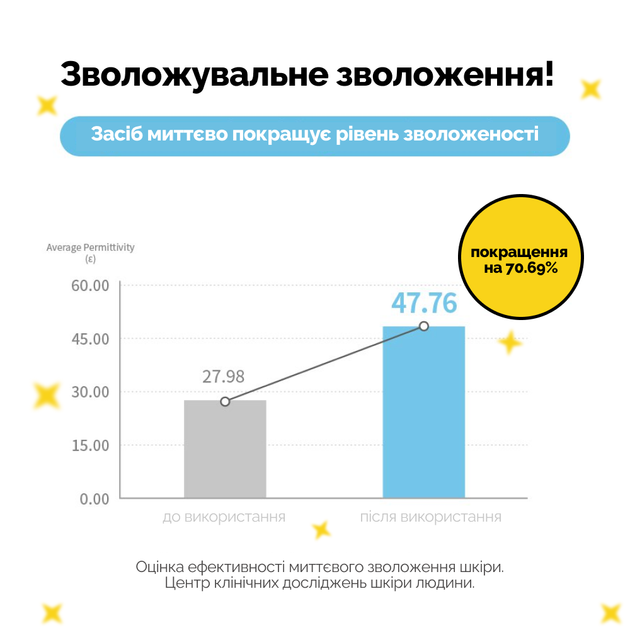 Зволожувальна сонцезахисна крем-сироватка з центелою Benton CICA Gel Sunscreen Serum SPF50, 50 мл - изображение 7