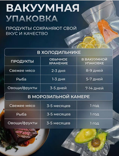 Пленка для вакуумного упаковщика вакууматора 25х500см пакеты гофрированные для вакуумирования под запайку - изображение 7