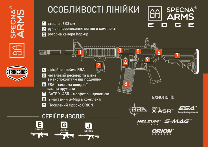 Страйкбольна штурмова гвинтівка Specna Arms M4 SA-E15 Edge Black Метал (Страйкбол 6мм) - изображение 2