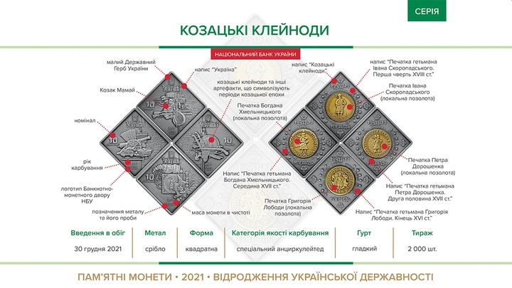 Набір з чотирьох срібних пам " ятних монет "Козацькі клейноди" у футлярі з флоковим покривом - изображение 3