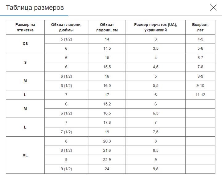 Перчатки (накладки) для карате Zelart Pro (PL, хлопок, эластан, р-р XL, белый) (ZB-6128_XL) - изображение 6