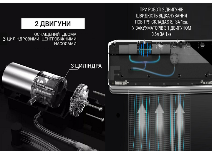 Вакууматор VACUUM SEALER AP-13 (два двигателя) + переходник для контейнеров + резак + гофрированные пакеты 15 шт.(20х25см) - изображение 3