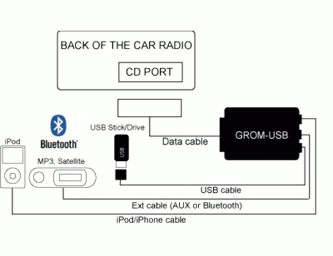 Автомобильный mp3 адаптер GROM-USB3 Plus для&nbsp;Honda/Acura 03-14 - изображение 3