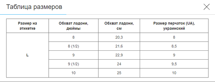 Перчатки для полювання та риболовлі з відстібними пальцями SP- (PL, нейлон, розмір універсальний, Камуфляж Ліс) (BC-7388_Камуфляж Ліс_L) - зображення 7