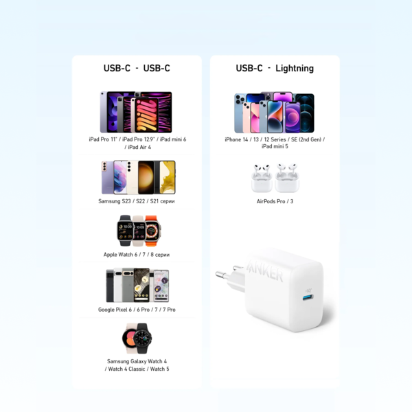 Мережевий зарядний пристрій ANKER PowerPort - 20W USB-C + USB-C cable - Фото 5 Мережевий зарядний пристрій ANKER PowerPort - 20W USB-C + USB-C cable - зображення 5