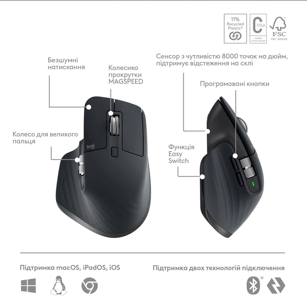 Комплект беспроводной Logitech MX Keys S PLUS PALMREST + MX Master