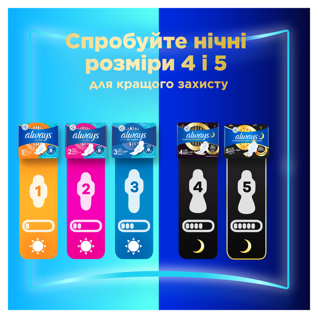 Гігієнічні прокладки Always Ultra Day Super Extra (розмір 3) 40 шт (8700216450287) - зображення 7