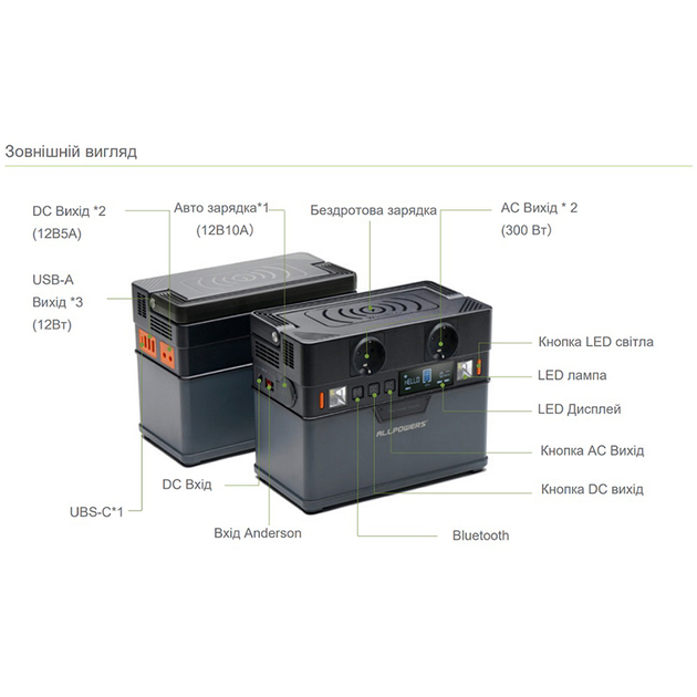 Портативна зарядна станція Allpowers S300 300W (288 Wh) - изображение 4