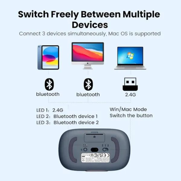 Маніпулятор миша бездротова UGREEN FUN+ Wireless Mouse Blue (UGR-90538) - зображення 6