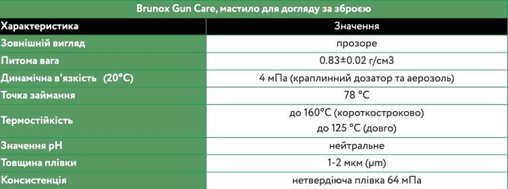 Мастило для догляду за зброєю Brunox Gun Care спрей 100ml - зображення 2