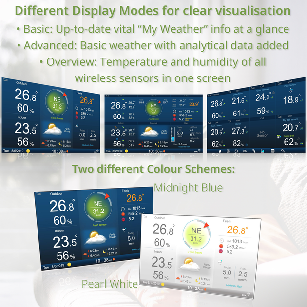 Метеостанція Bresser Professional WIFI HD TFT Colour Weather Center 7-in-1 Sensor (7003500) - изображение 6