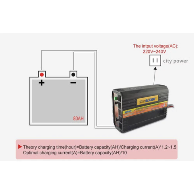 Зарядное устройство для аккумуляторов Suoer SON-20A+ 12V/24V CHARGER AGM/GEL - Фото 5 Зарядное устройство для аккумуляторов Suoer SON-20A+ 12V/24V CHARGER AGM/GEL - изображение 5