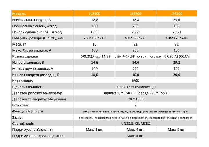 Аккумулятор LiFePo4 (литий железо фосфатный) Jsdsolar J12200 LiFePO4 12V (12,8V) - 200 Ah (2560Wh) (BMS 200A/200A) пластик - изображение 3