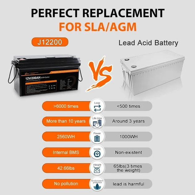 Аккумулятор LiFePo4 (литий железо фосфатный) Jsdsolar J12200 LiFePO4 12V (12,8V) - 200 Ah (2560Wh) (BMS 200A/200A) пластик - изображение 5