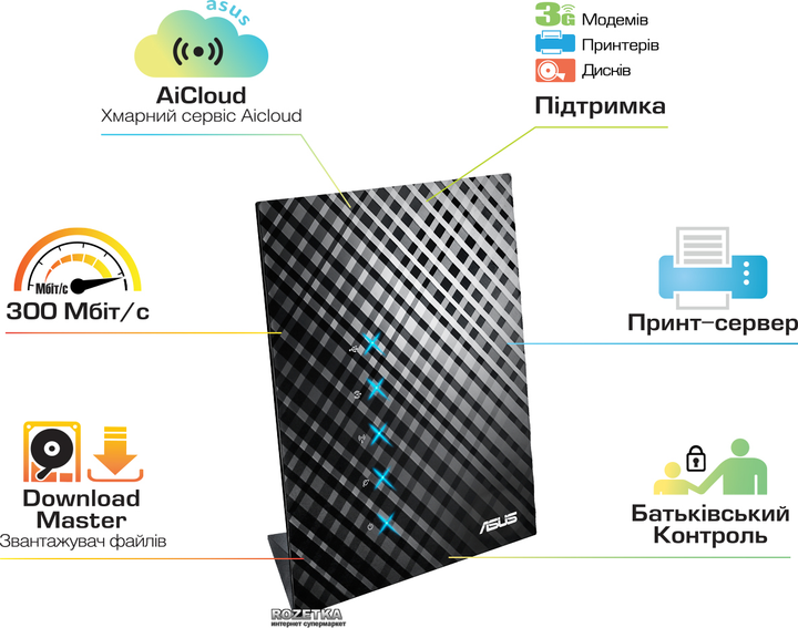 Настройка мпм маршрутизатор воентелеком