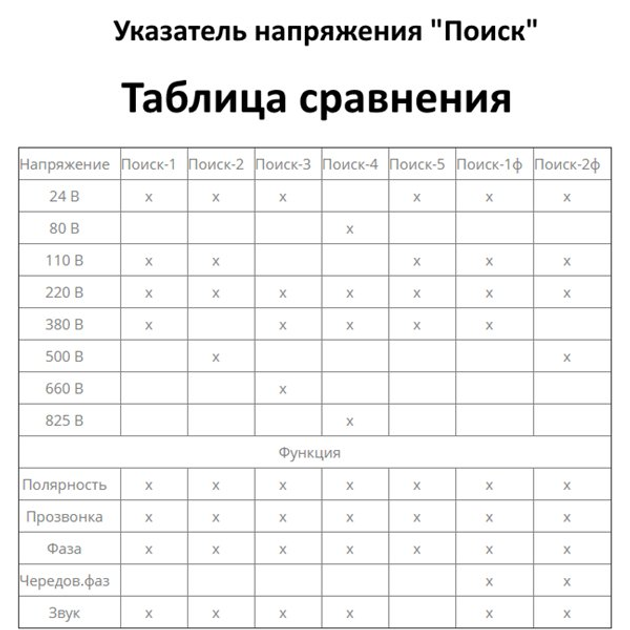 Указатель напряжения ИАС Поиск-1Ф (24-380В) – фото, отзывы ...