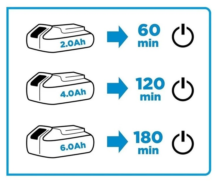 Ładowarka do akumulatorów Graphite Energy+ 230 V 58G002 (5902062035301) - obraz 4