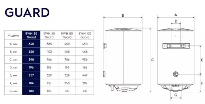 Бойлер ELECTROLUX EWH 50 Guard EU - зображення 8