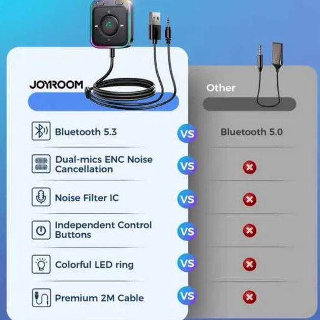 Bluetooth 5.3 ресивер в авто Joyroom JR-CB3 aux wireless receiver - Фото 3 Bluetooth 5.3 ресивер в авто Joyroom JR-CB3 aux wireless receiver - зображення 3