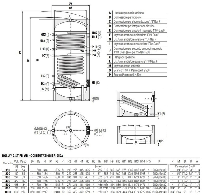 Бойлер комбинированный Cordivari BOLLY 2 ST FB WB 150 л (3134162330011) - изображение 4