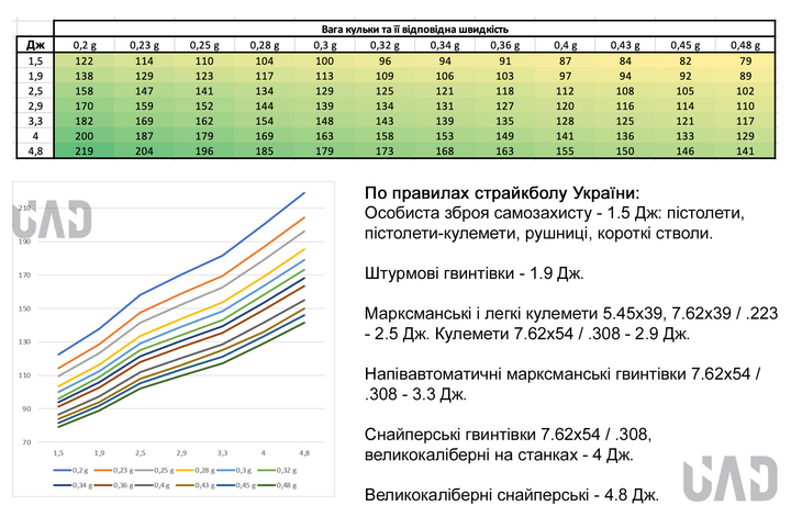 Шарики для страйкбола BLS 0.30 1кг трассерные - 3050 шт (зеленые) - изображение 2