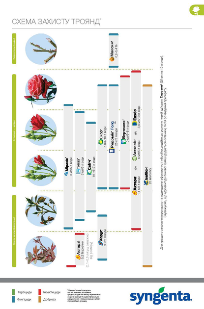 Інсекто-акарицид Syngenta Актеллік 50% к.е. 100 мл (4820041010402) - зображення 18